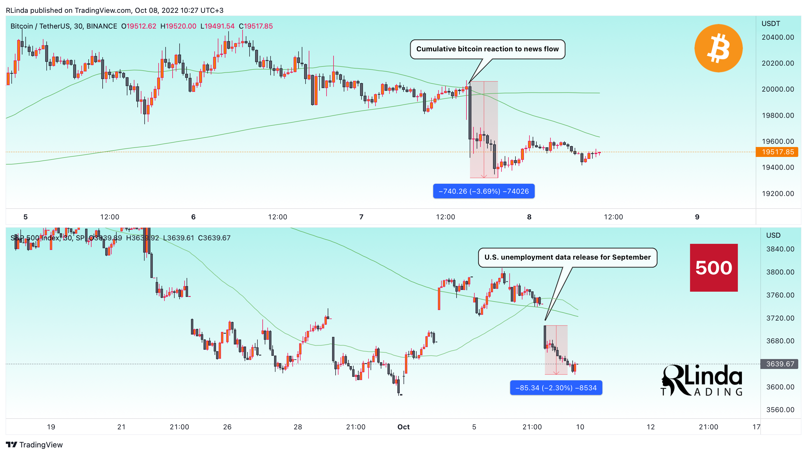 BINANCE:BTCUSDT Chart Image by RLinda