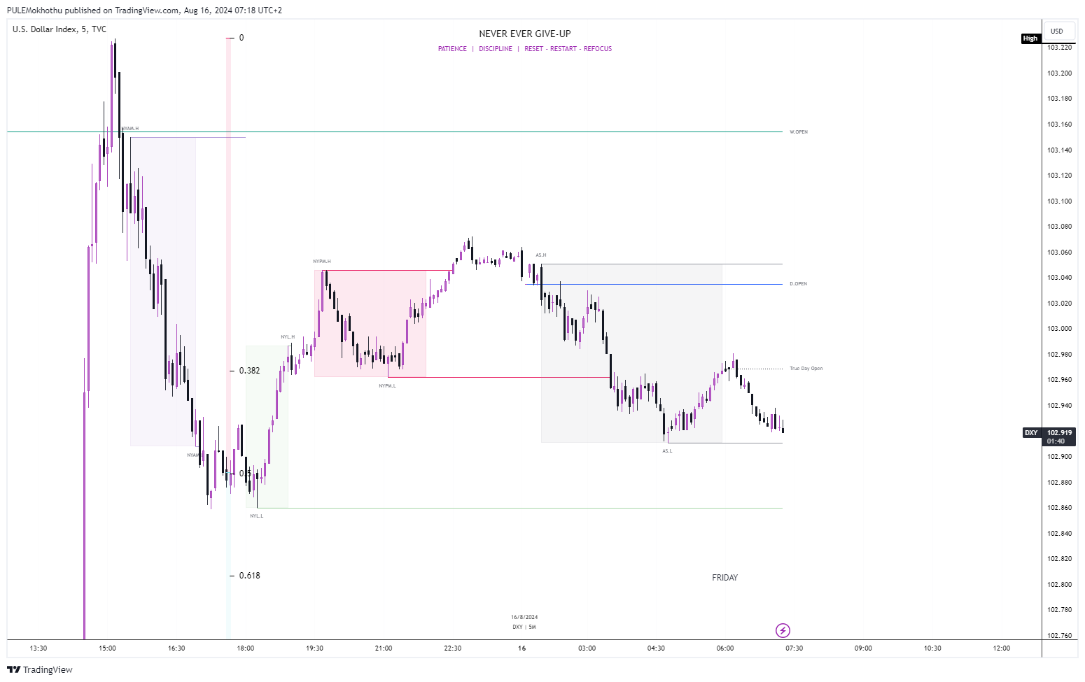 TVC:DXY Chart Image by PULEMokhothu