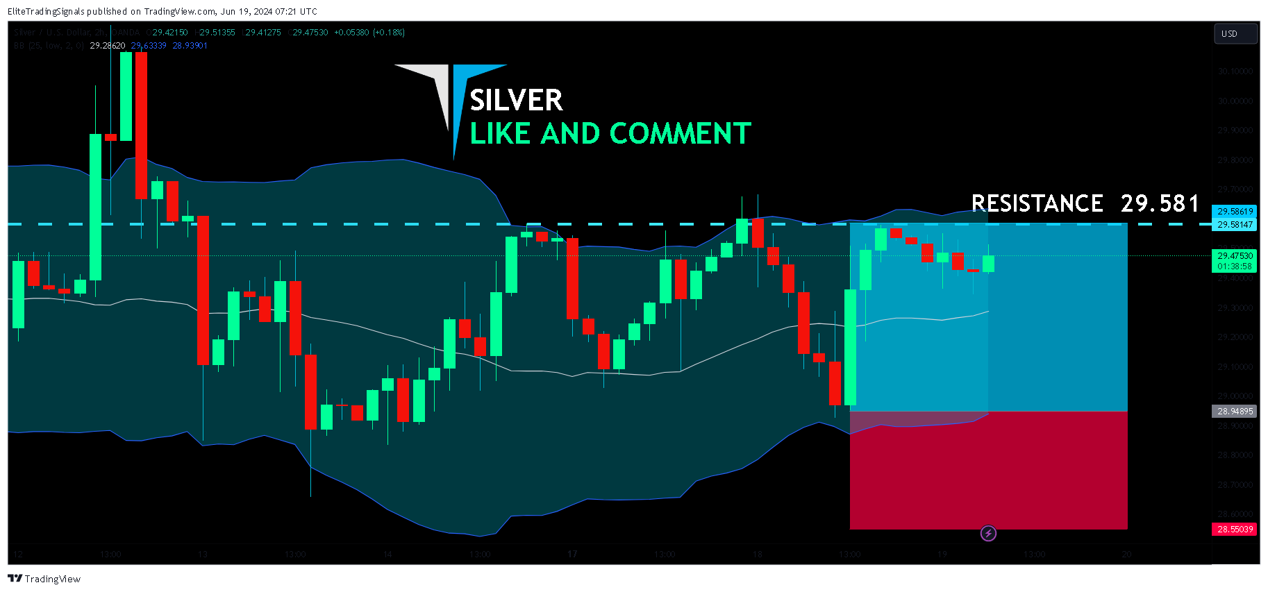 OANDA:XAGUSD Chart Image by EliteTradingSignals