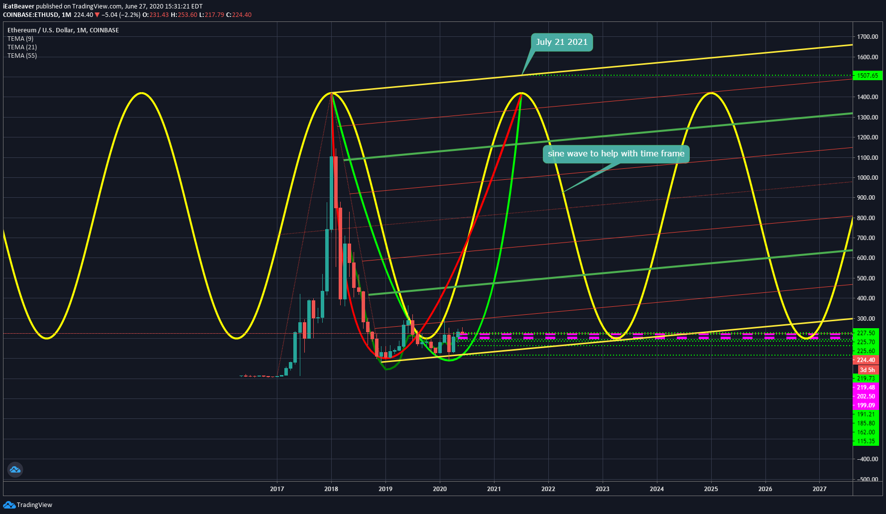  Chart Image