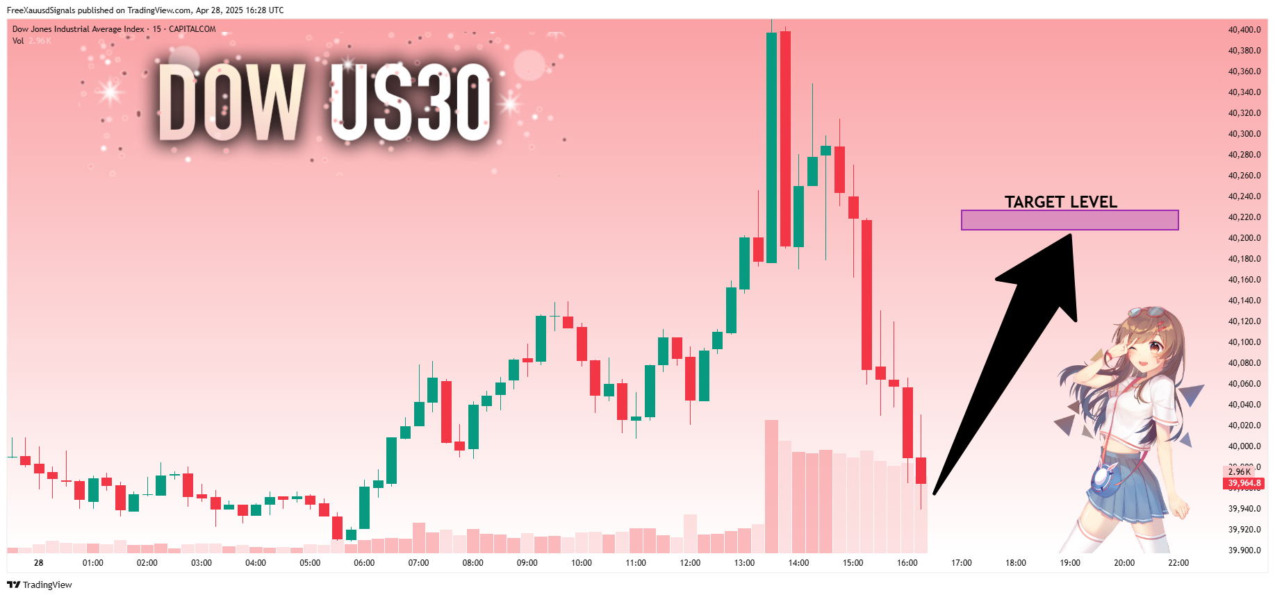 CAPITALCOM:US30 Chart Image by FreeXauusdSignals