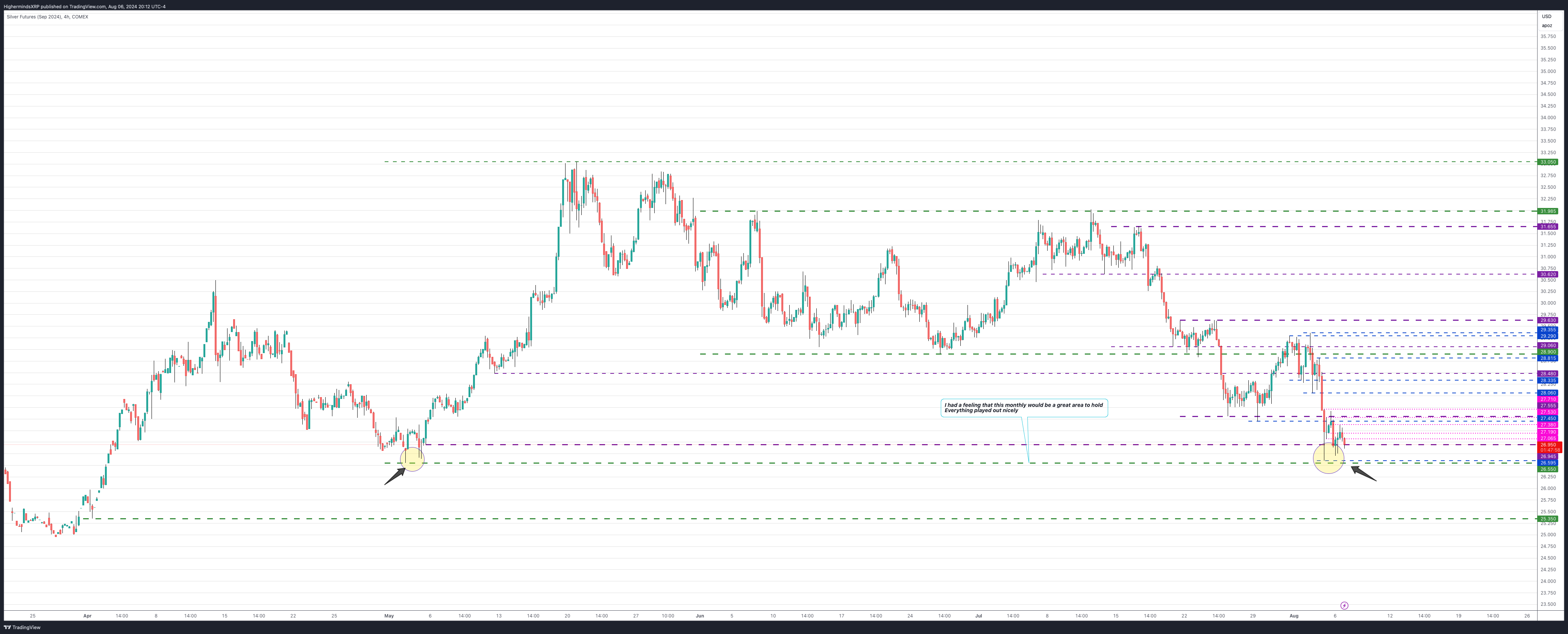 COMEX:SIU2024 Chart Image by HighermindsXRP