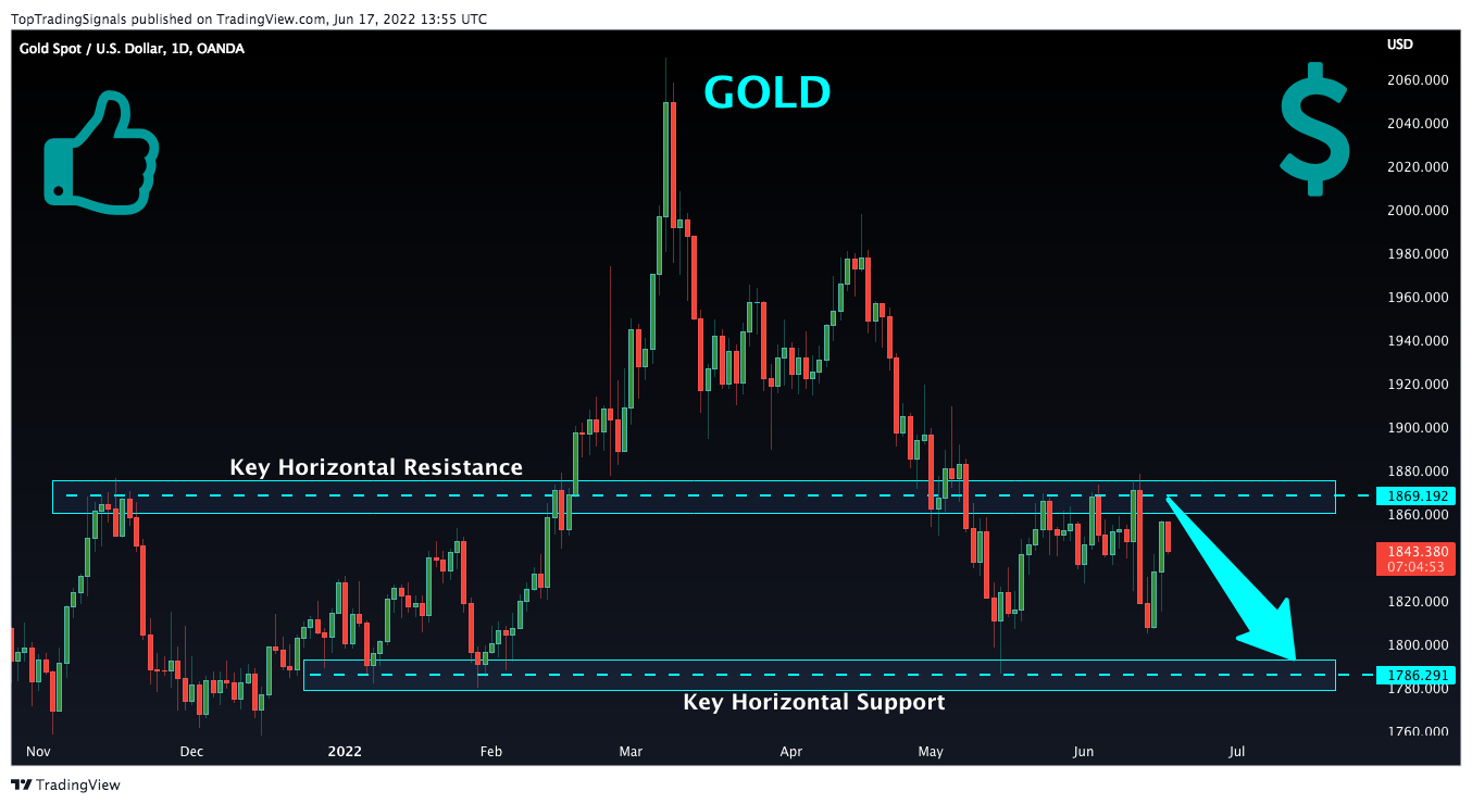 OANDA:XAUUSD Chart Image by TopTradingSignals