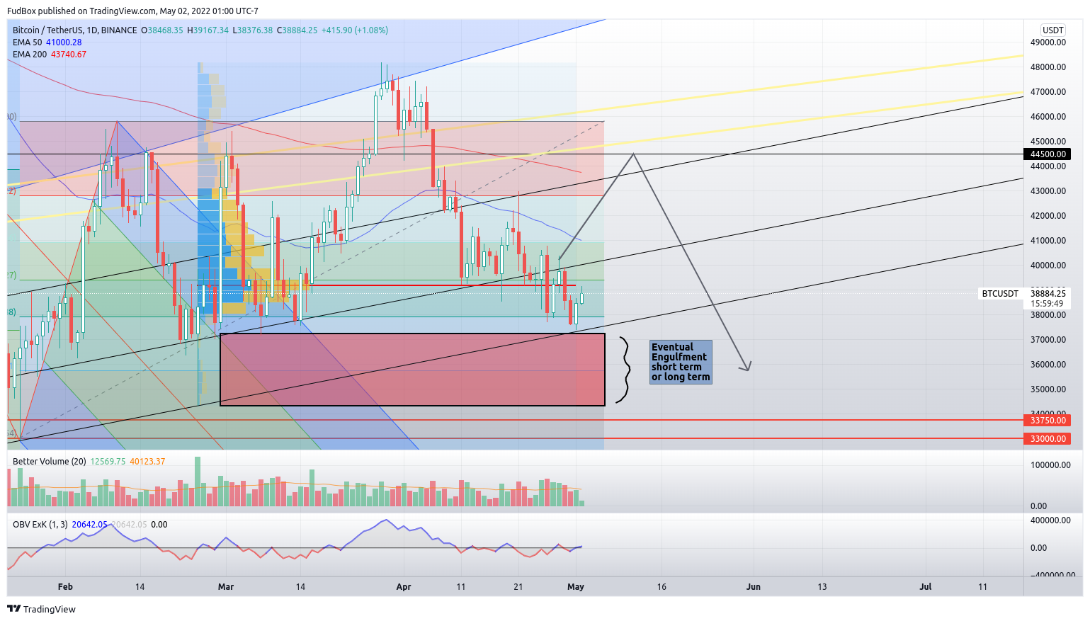 BINANCE:BTCUSDT Chart Image by FudBox