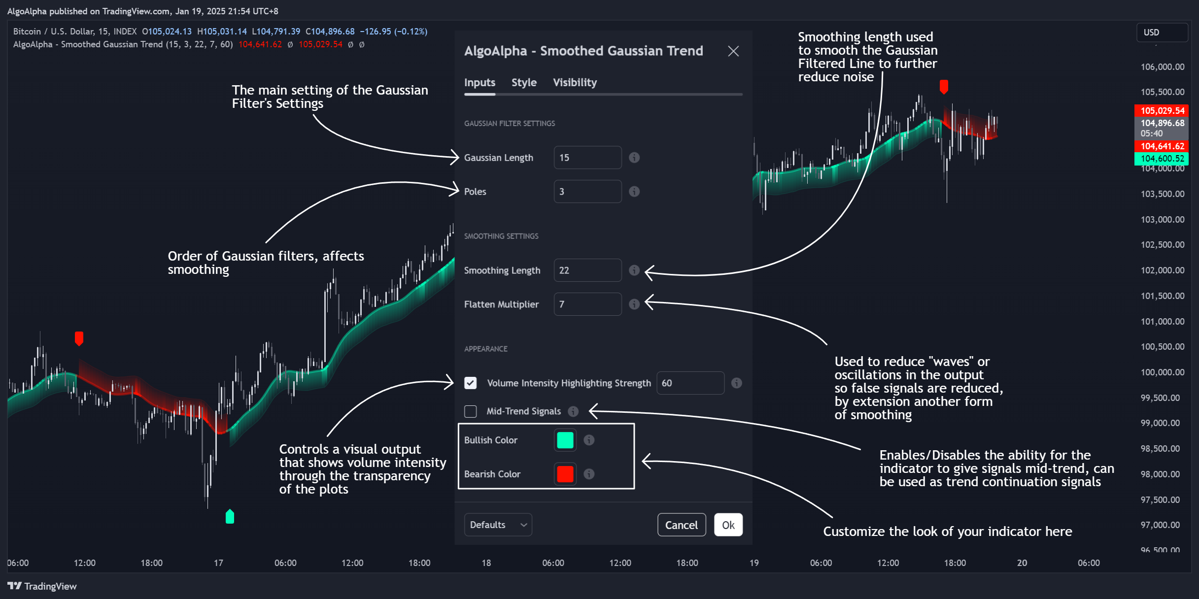 INDEX:BTCUSD Chart Image by AlgoAlpha