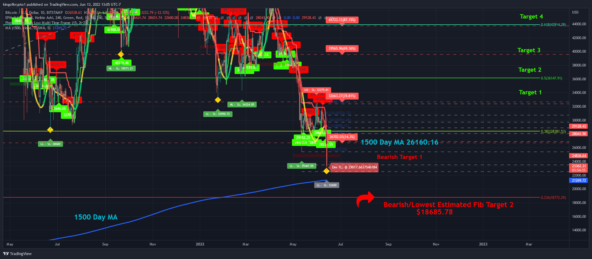 BITSTAMP:BTCUSD Chart Image by kingofkrypto1