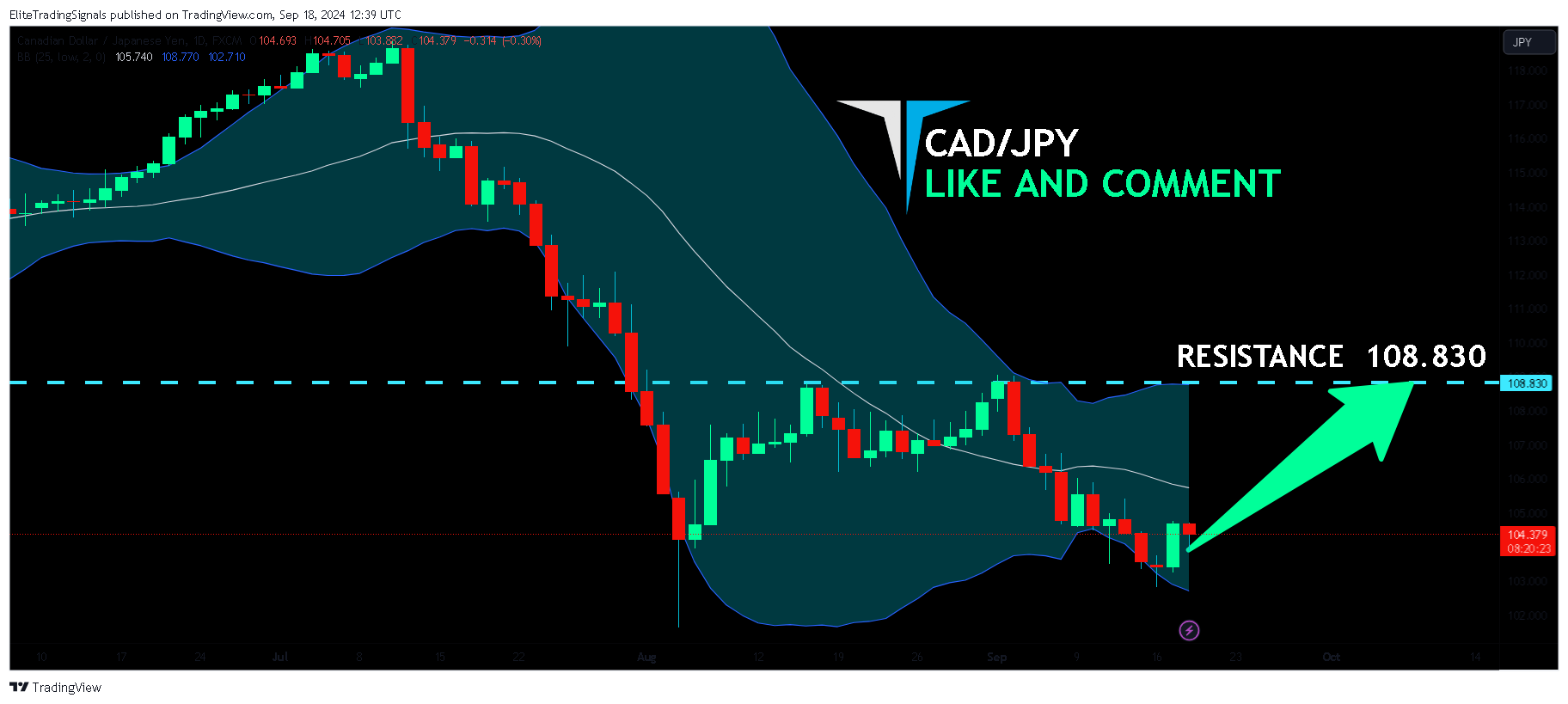FX:CADJPY Chart Image by EliteTradingSignals