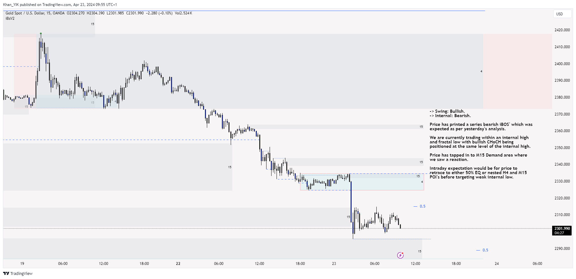 OANDA:XAUUSD Chart Image by Khan_YIK