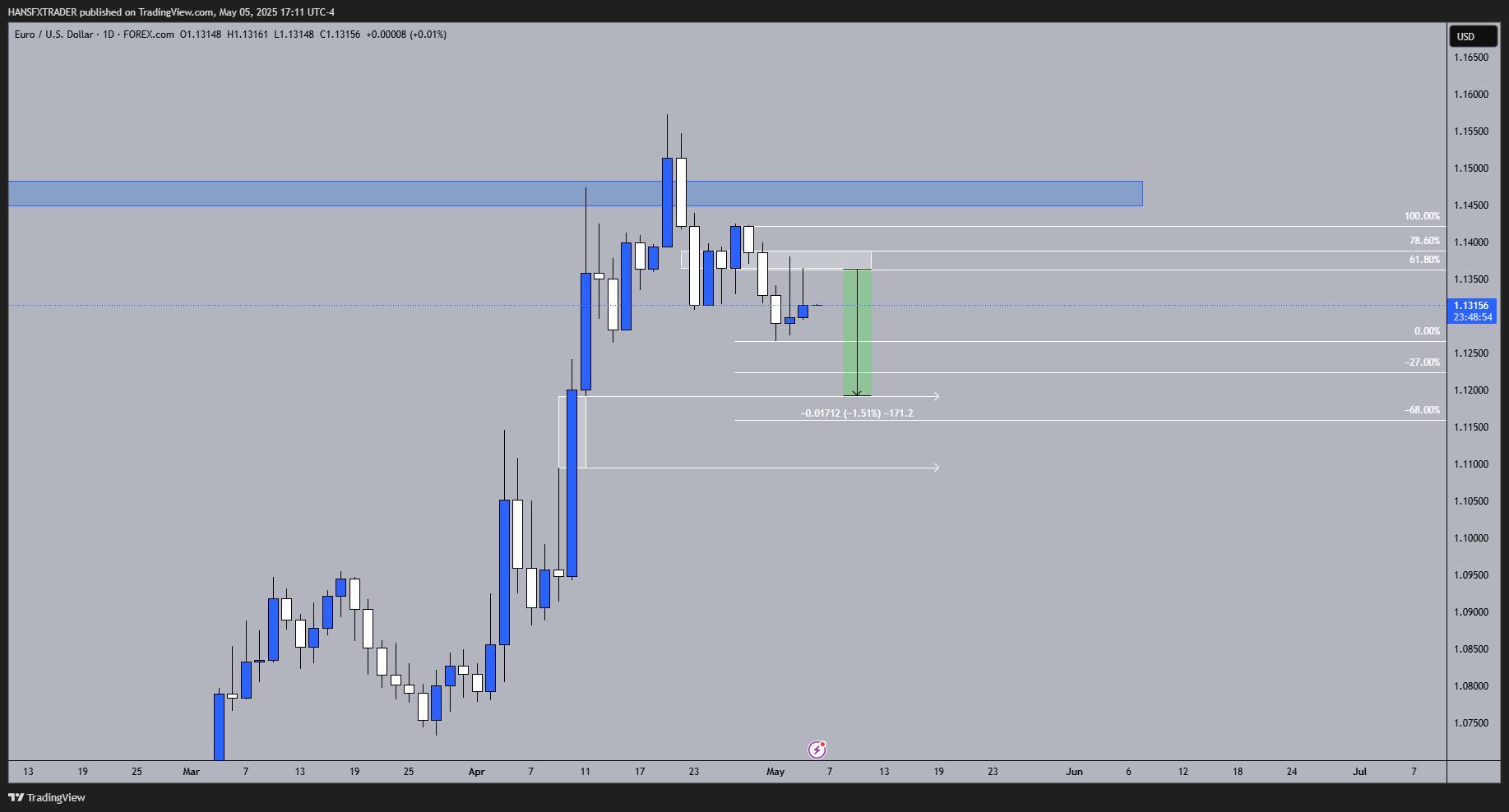 FOREXCOM:EURUSD Chart Image by HANSFXTRADER