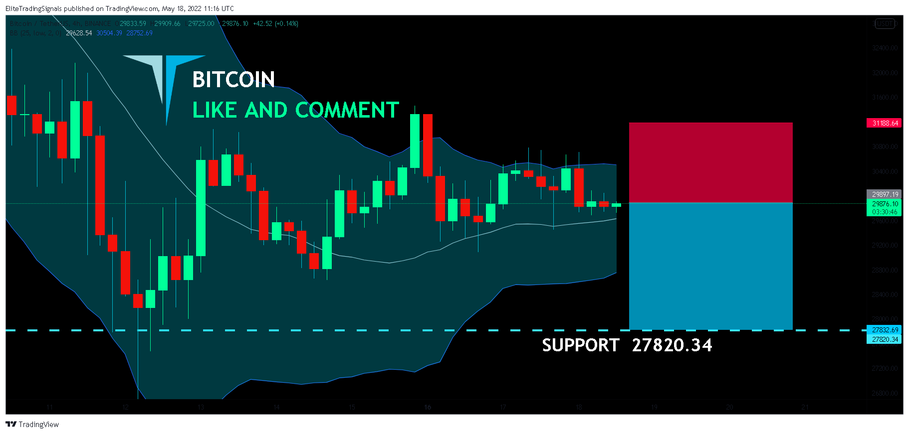 BINANCE:BTCUSDT Chart Image by EliteTradingSignals