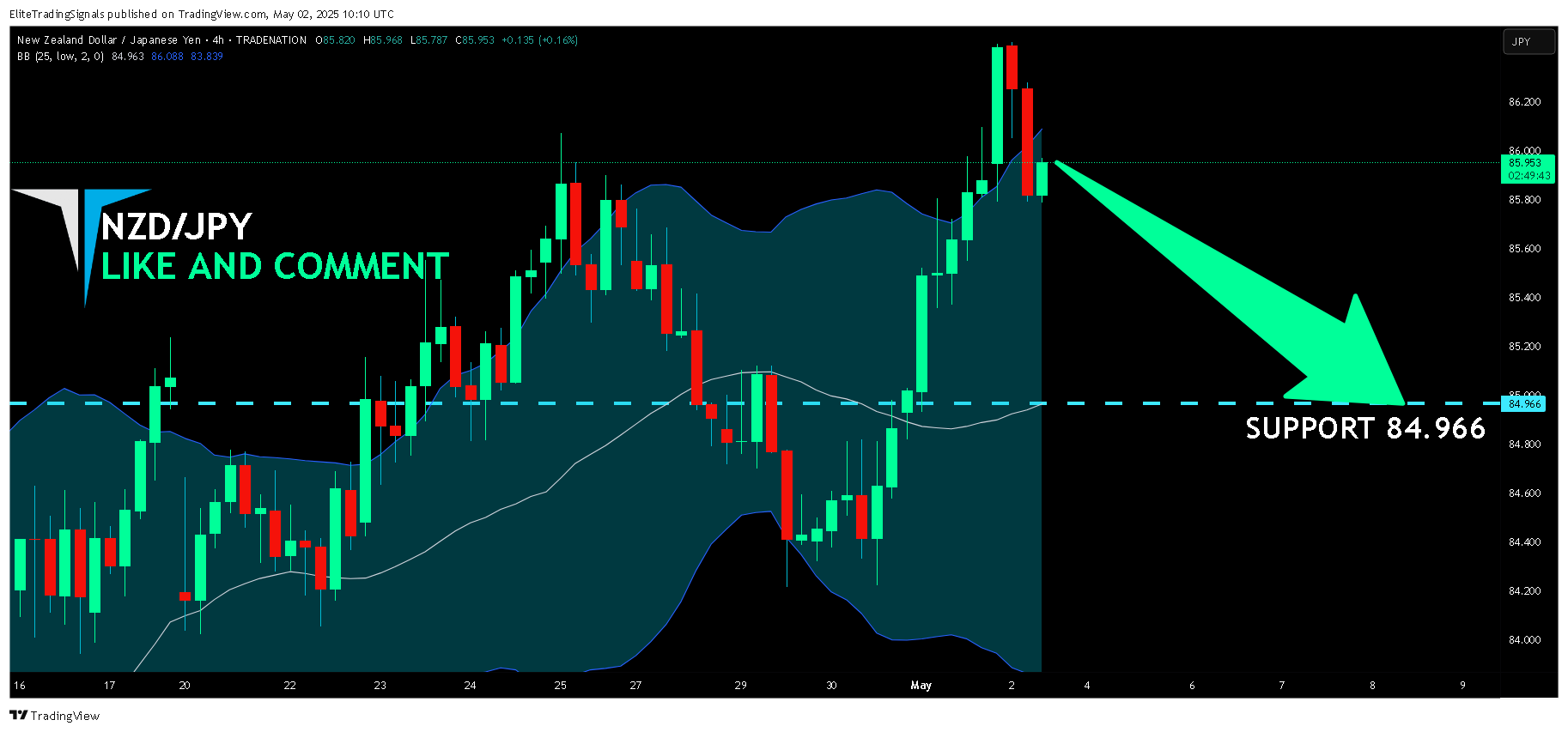 TRADENATION:NZDJPY Chart Image by EliteTradingSignals