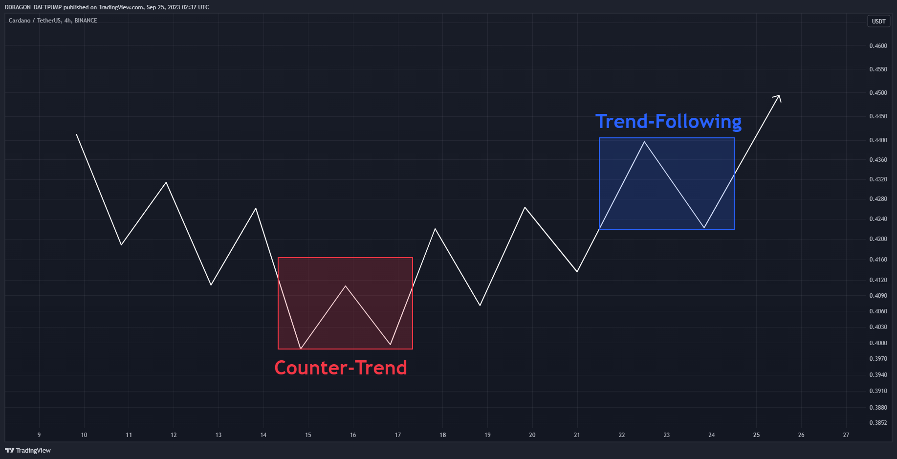 BINANCE:ADAUSDT Chart Image by Wealthy_Stats