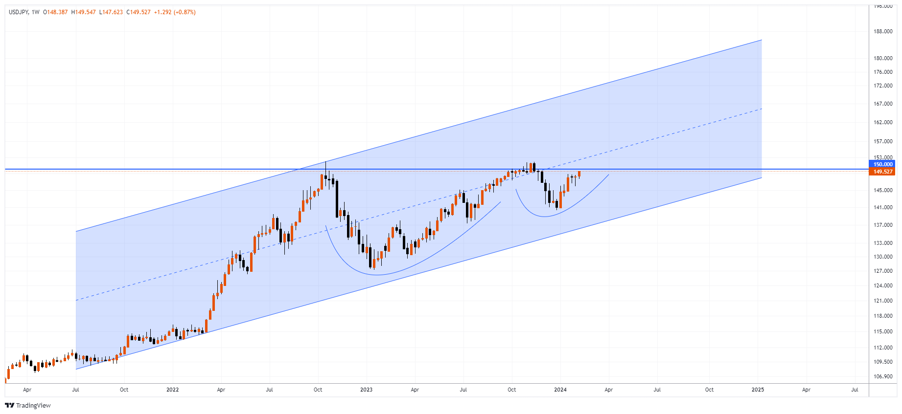 USDJPY Chart Image