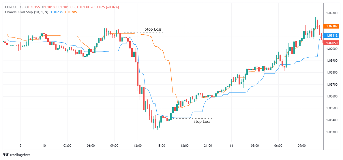 EURUSD Chart Image