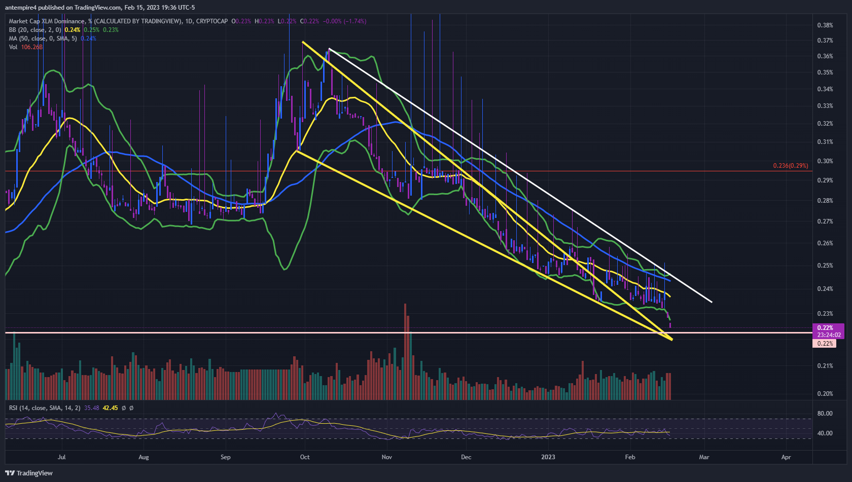 CRYPTOCAP:XLM.D Chart Image by antempire4