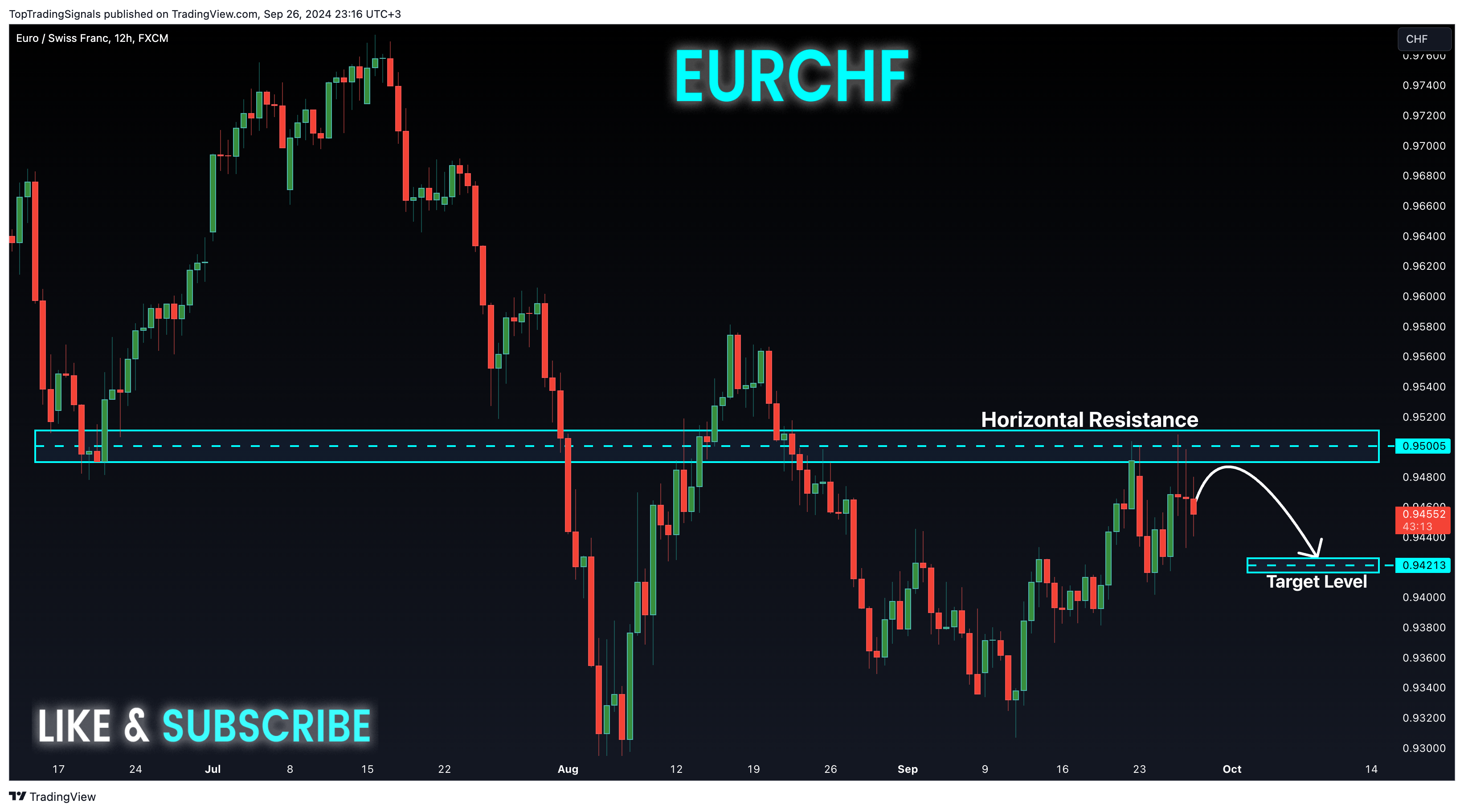 FX:EURCHF Chart Image by TopTradingSignals