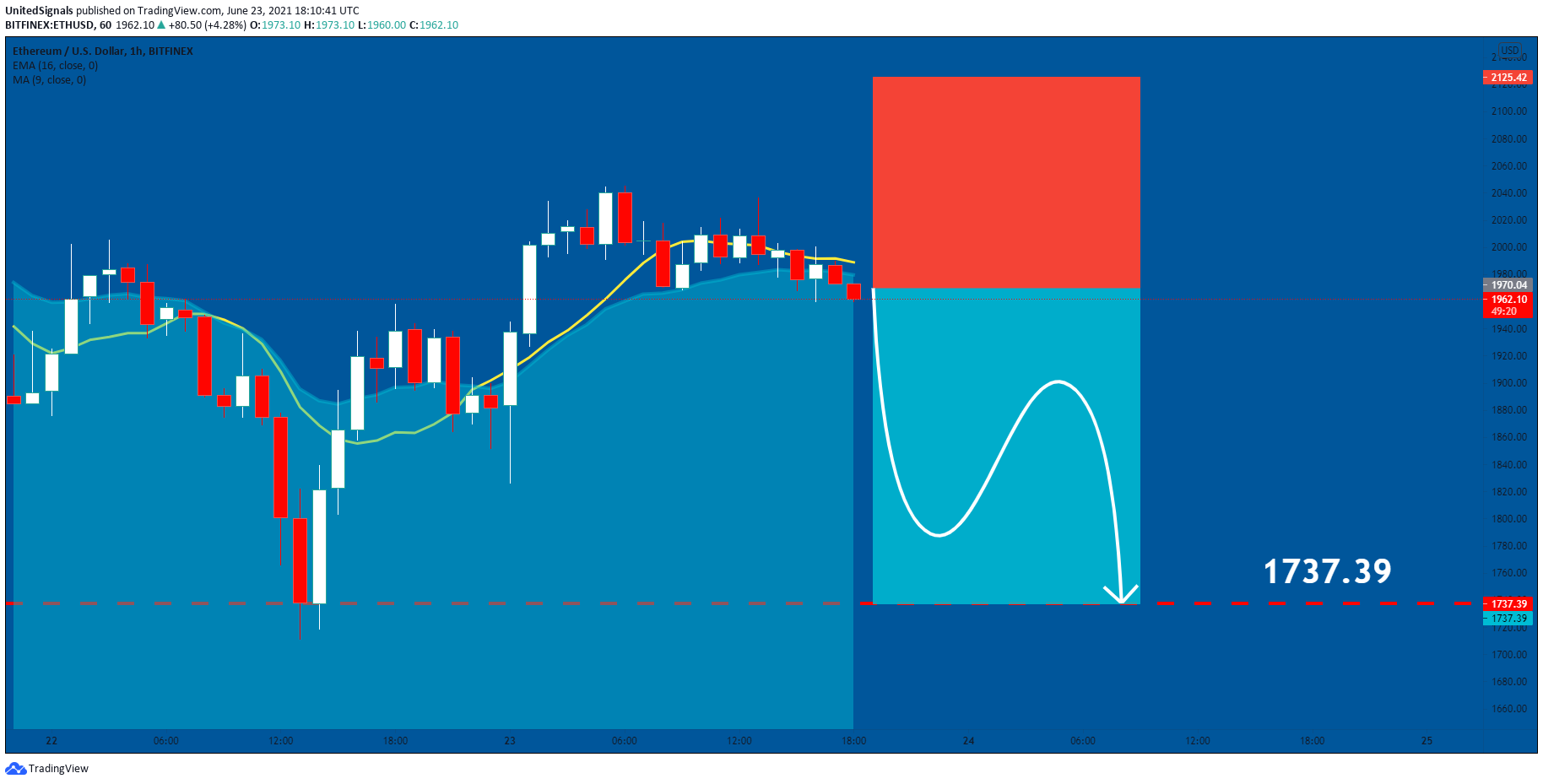  Chart Image