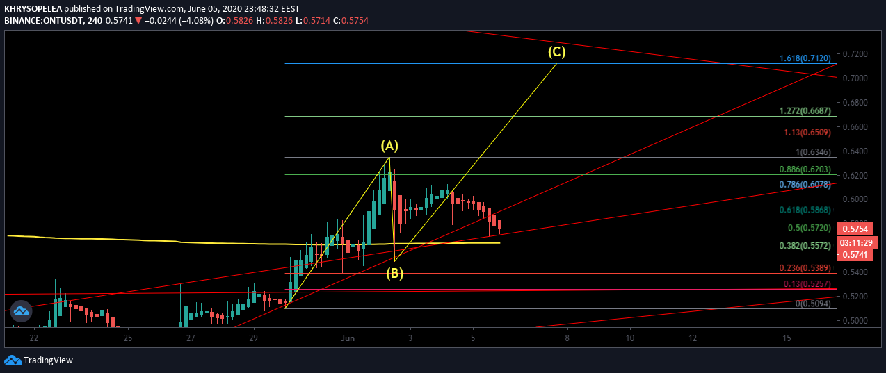  Chart Image