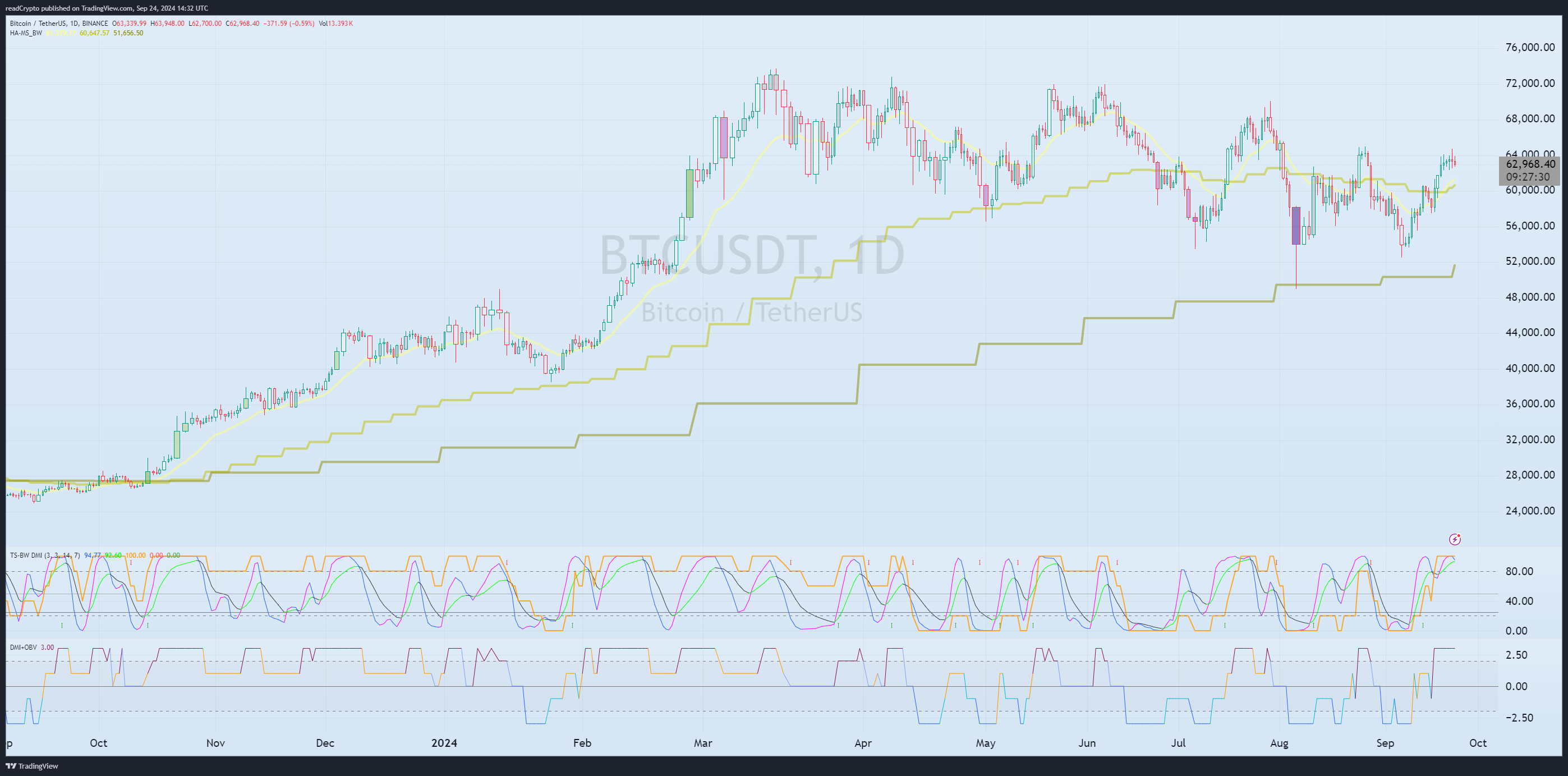 BINANCE:BTCUSDT Chart Image by readCrypto