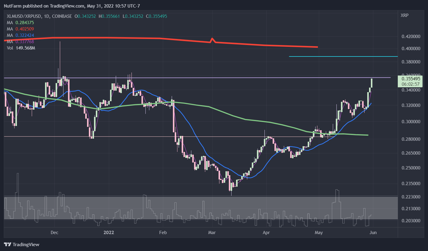COINBASE:XLMUSD/BITSTAMP:XRPUSD Chart Image by NutFarm