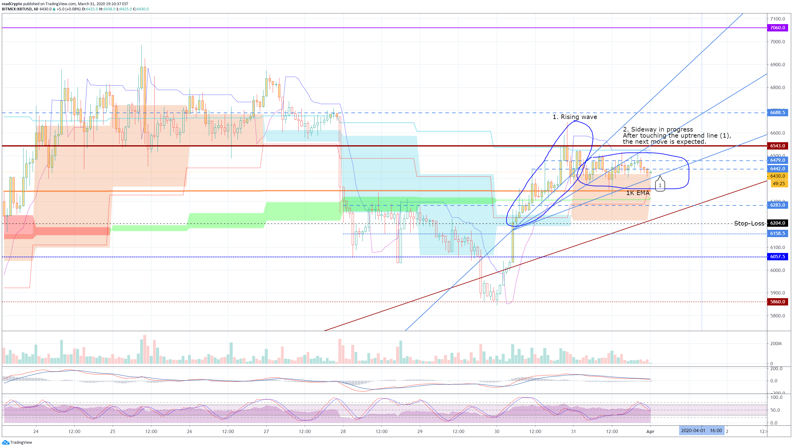  Chart Image