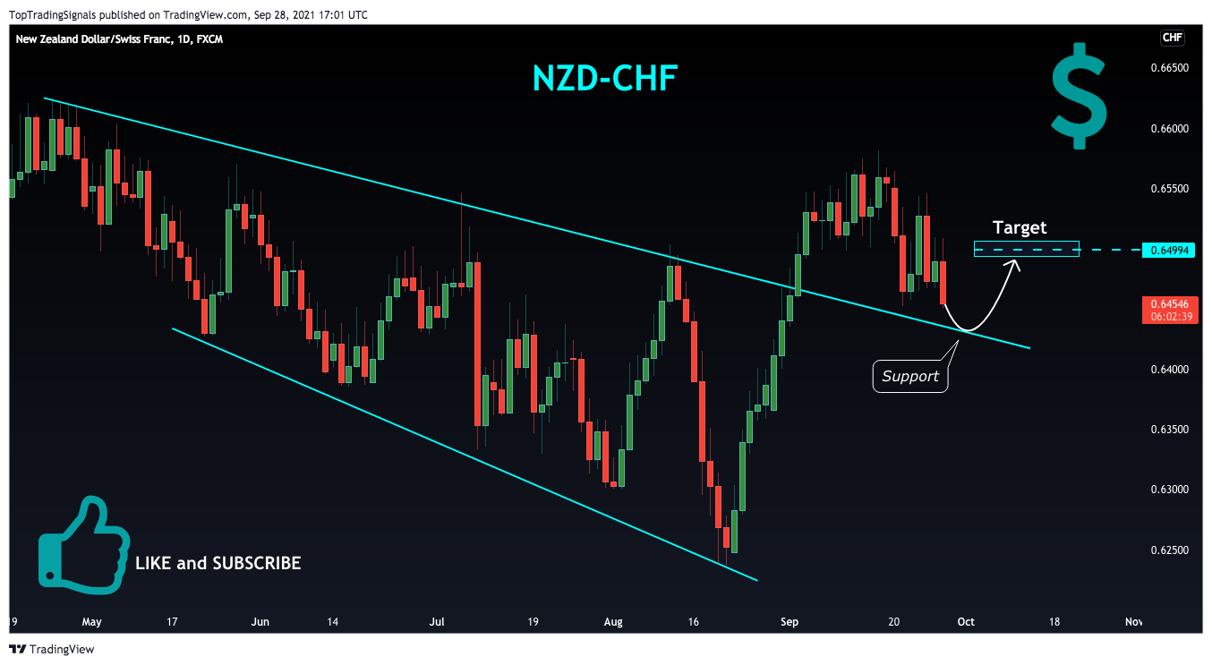  Chart Image