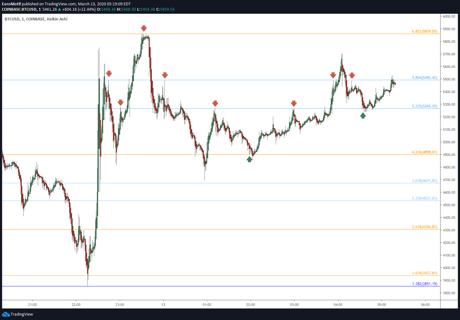  Chart Image