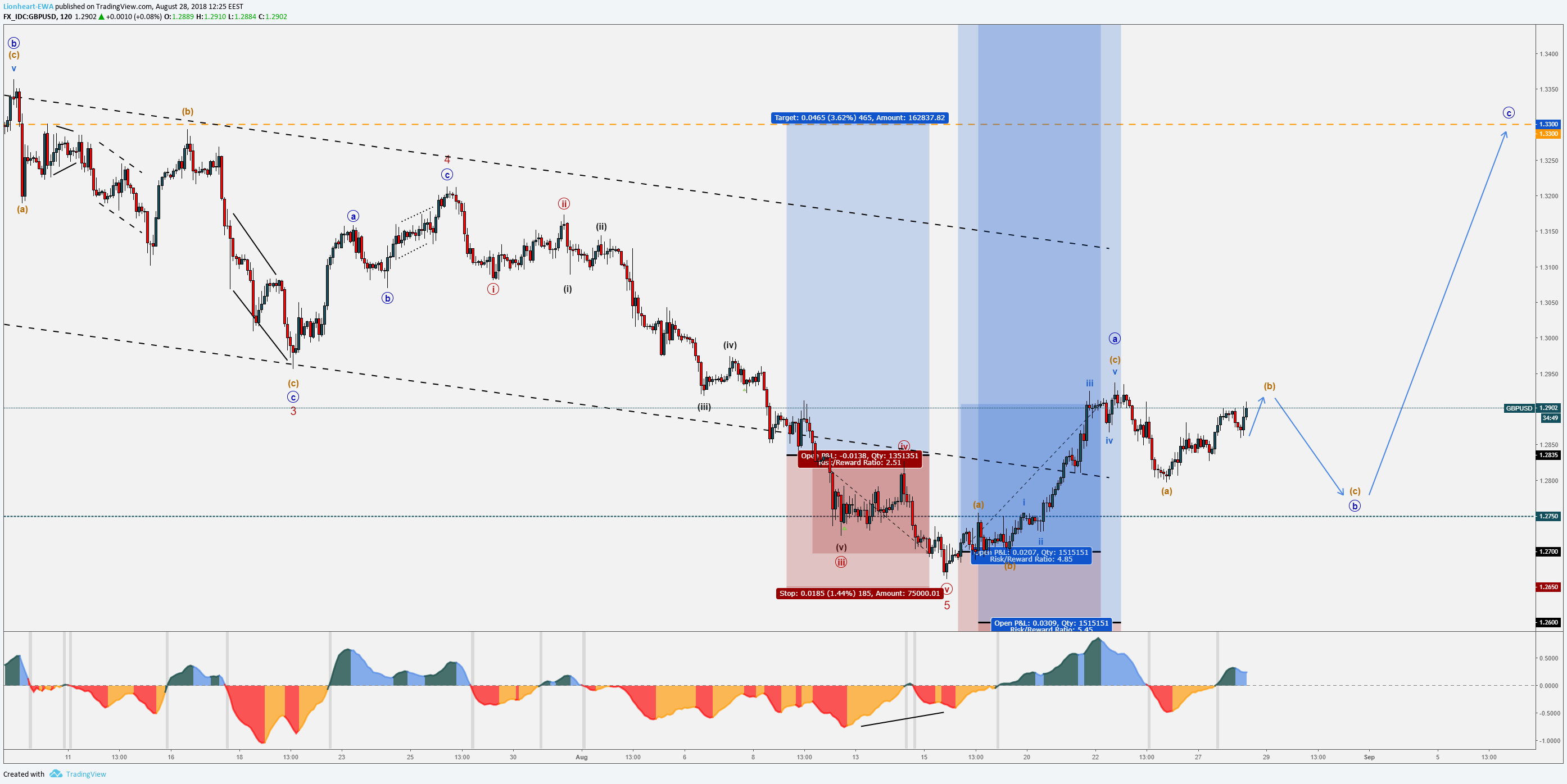  Chart Image