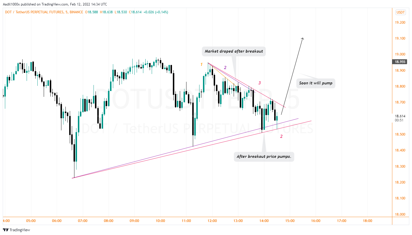 BINANCE:DOTUSDTPERP Chart Image by Aadil1000x