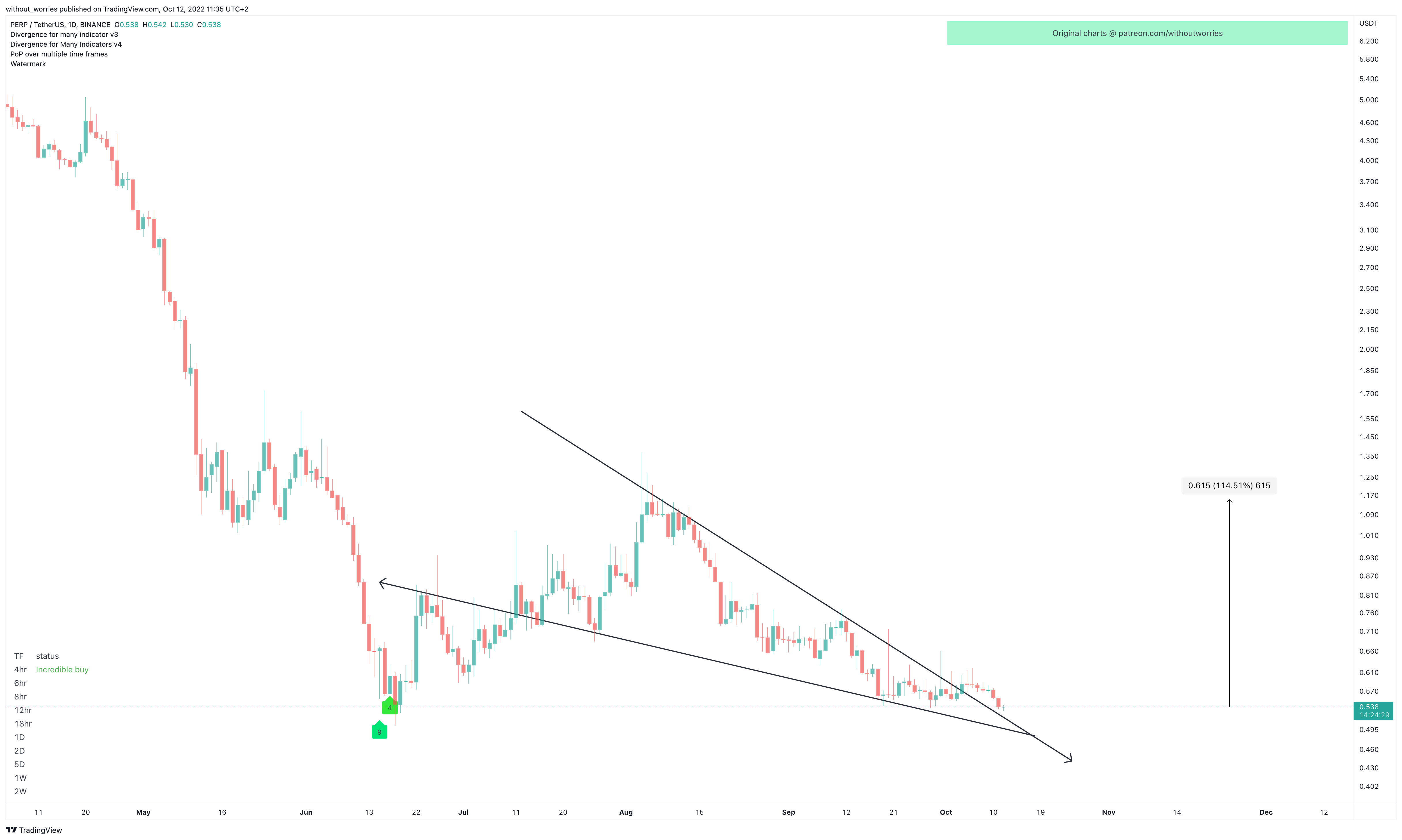 BINANCE:PERPUSDT Chart Image by without_worries