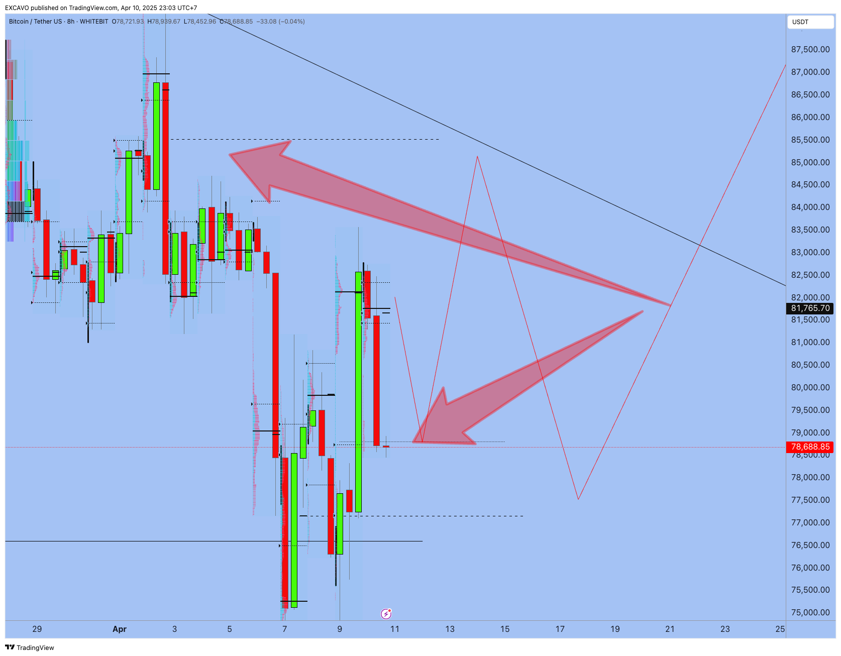 WHITEBIT:BTCUSDT Chart Image by EXCAVO