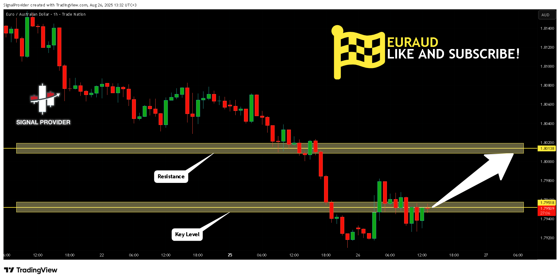 TRADENATION:EURAUD Chart Image by SignalProvider