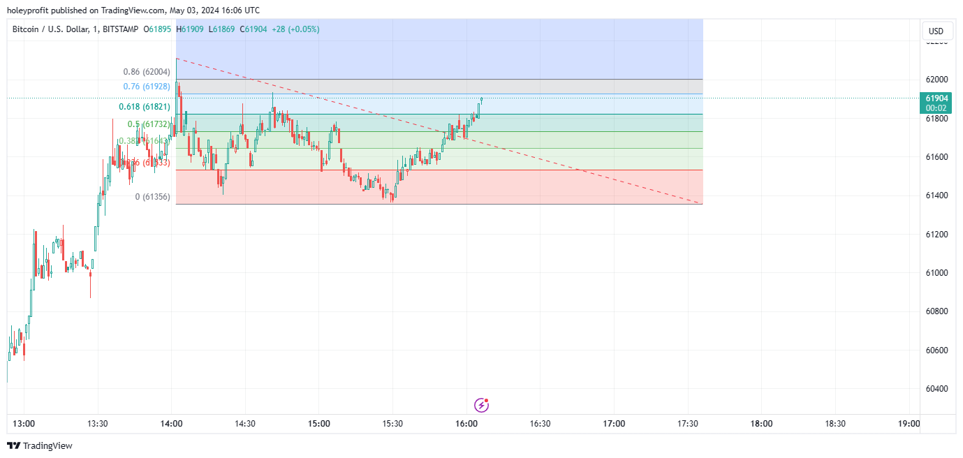 BITSTAMP:BTCUSD Chart Image by holeyprofit