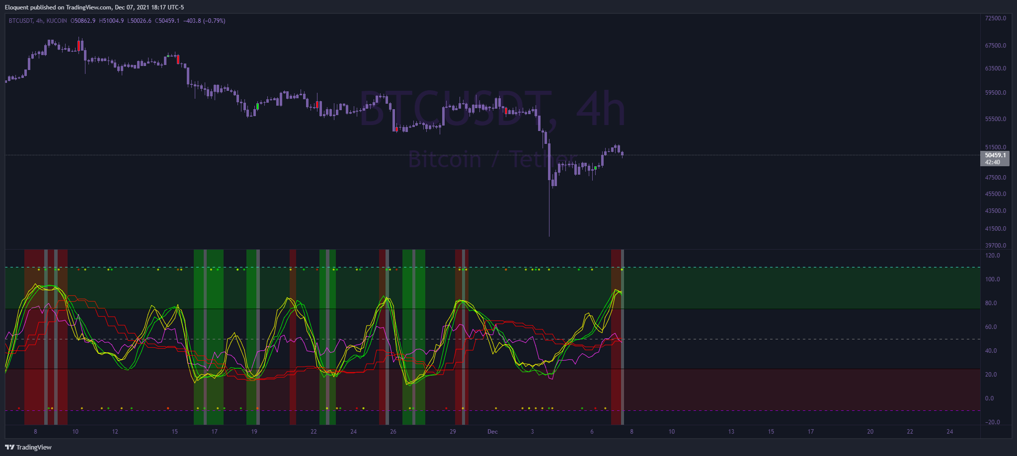 KUCOIN:BTCUSDT Chart Image by notoriousbids