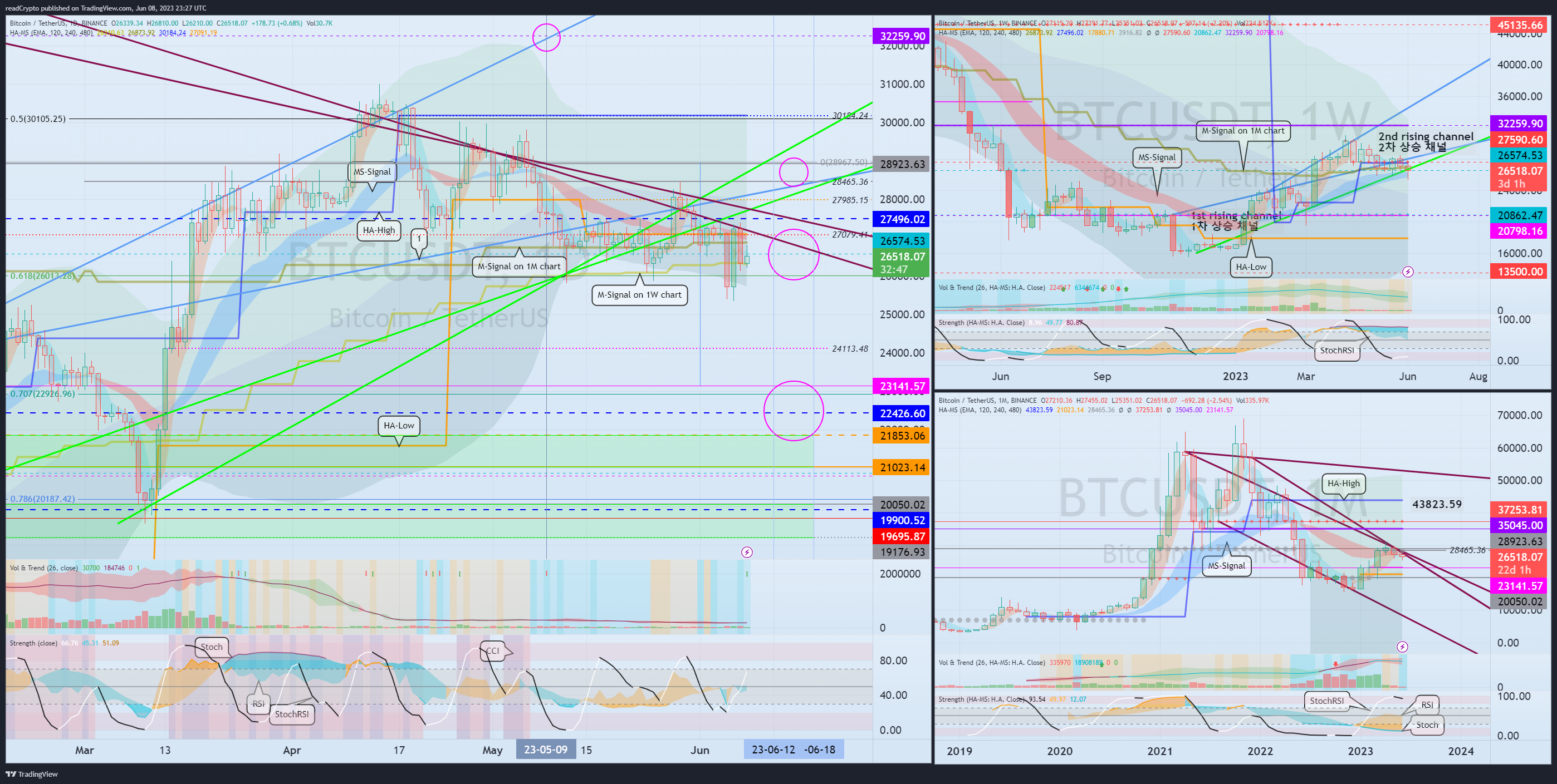 BINANCE:BTCUSDT Chart Image by readCrypto