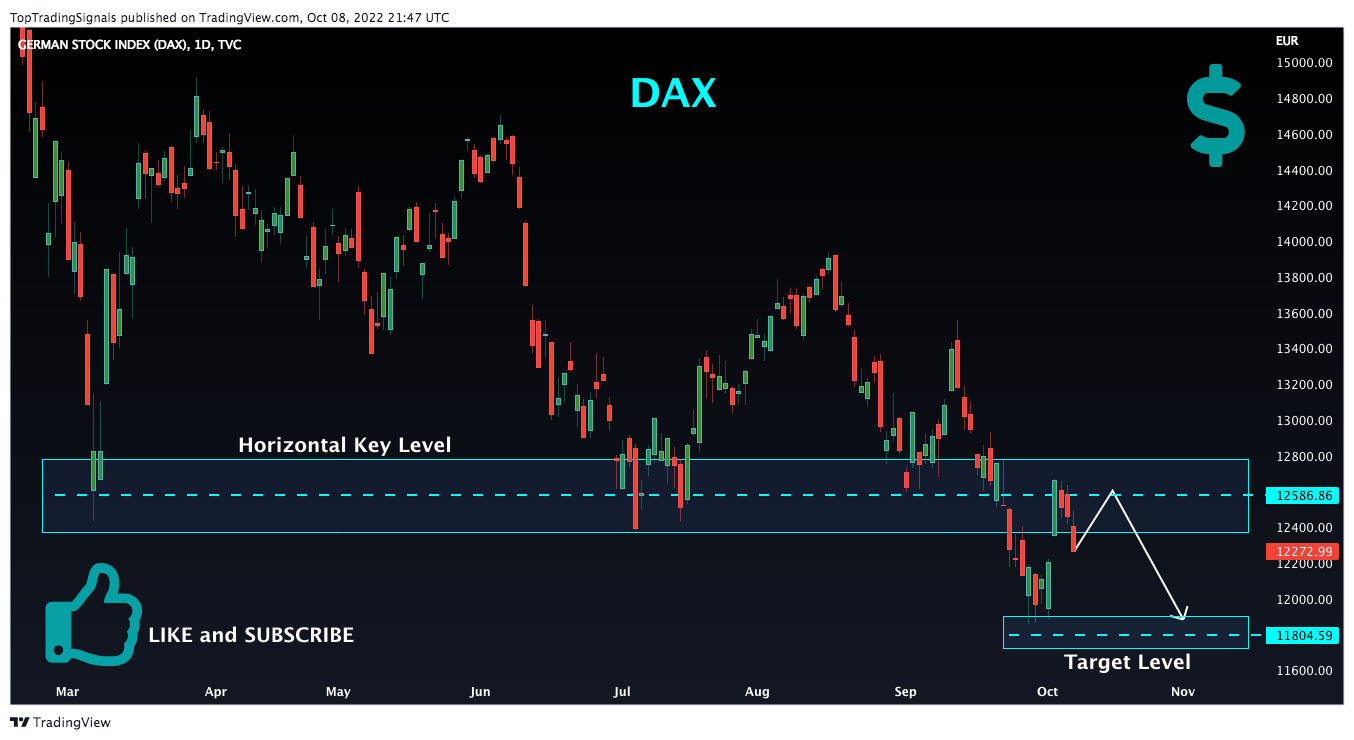 TVC:DEU40 Chart Image by TopTradingSignals