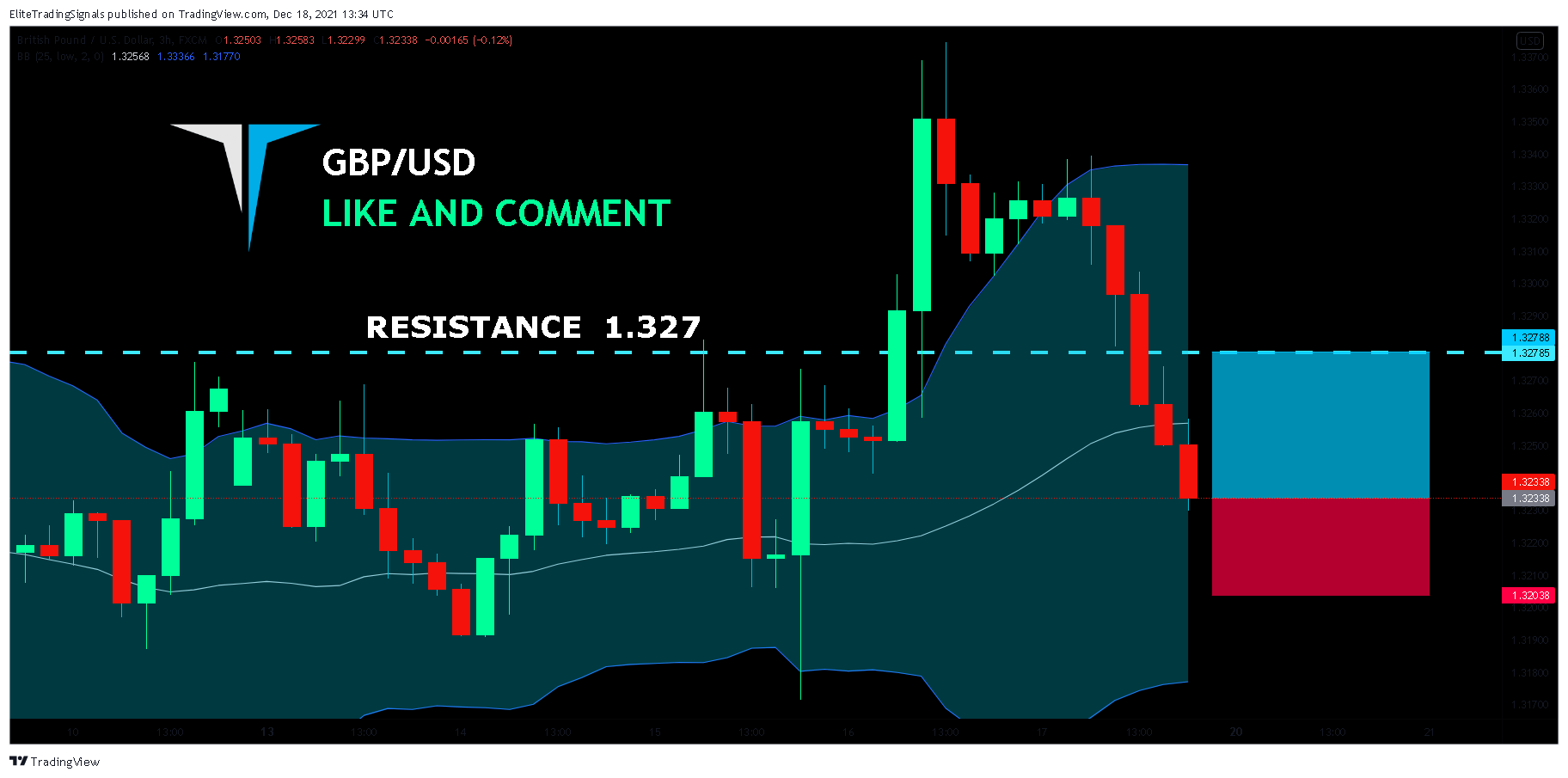 FX:GBPUSD Chart Image by EliteTradingSignals
