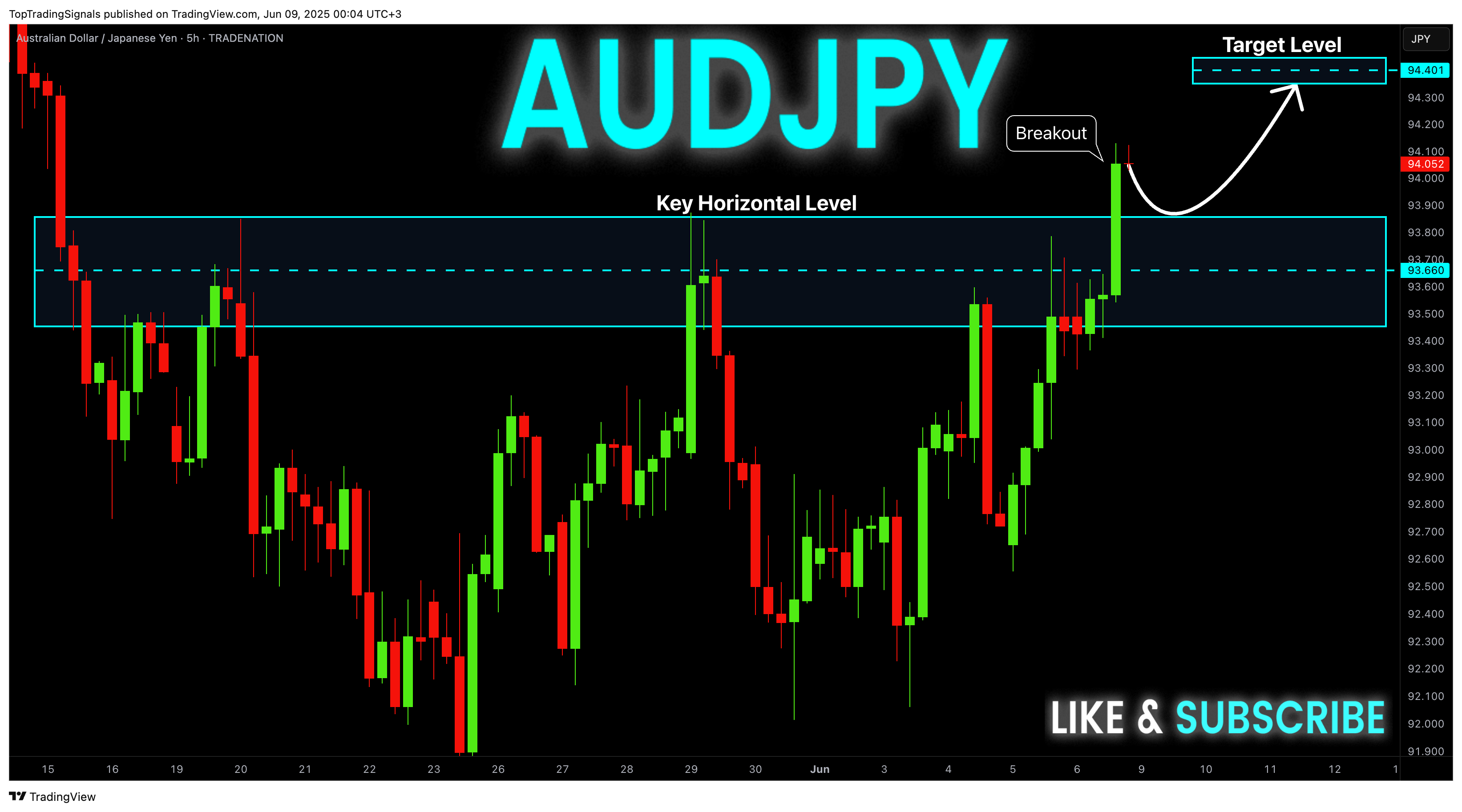 TRADENATION:AUDJPY Chart Image by TopTradingSignals