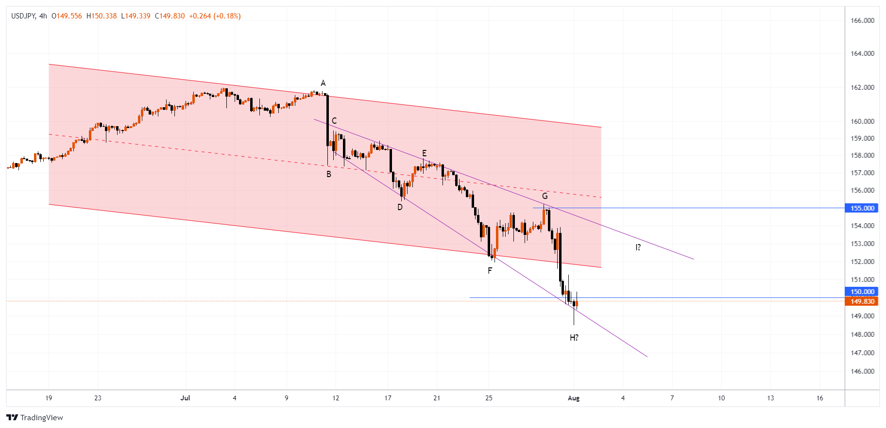 USDJPY Chart Image