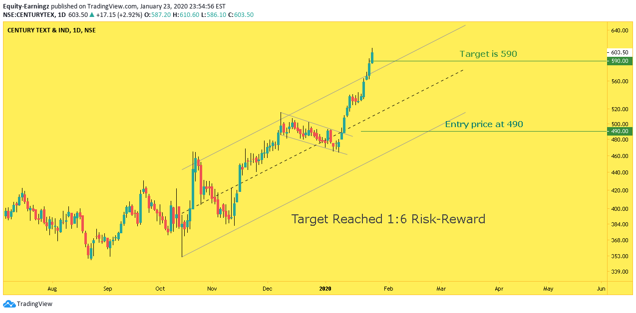  Chart Image