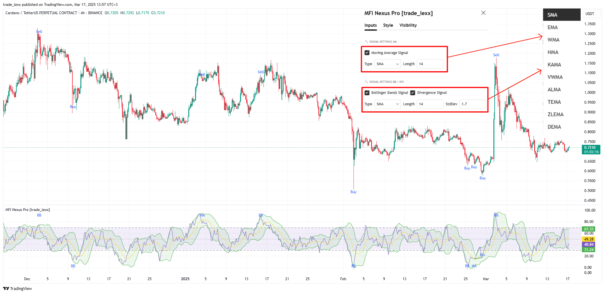 BINANCE:ADAUSDT.P Chart Image by trade_lexx