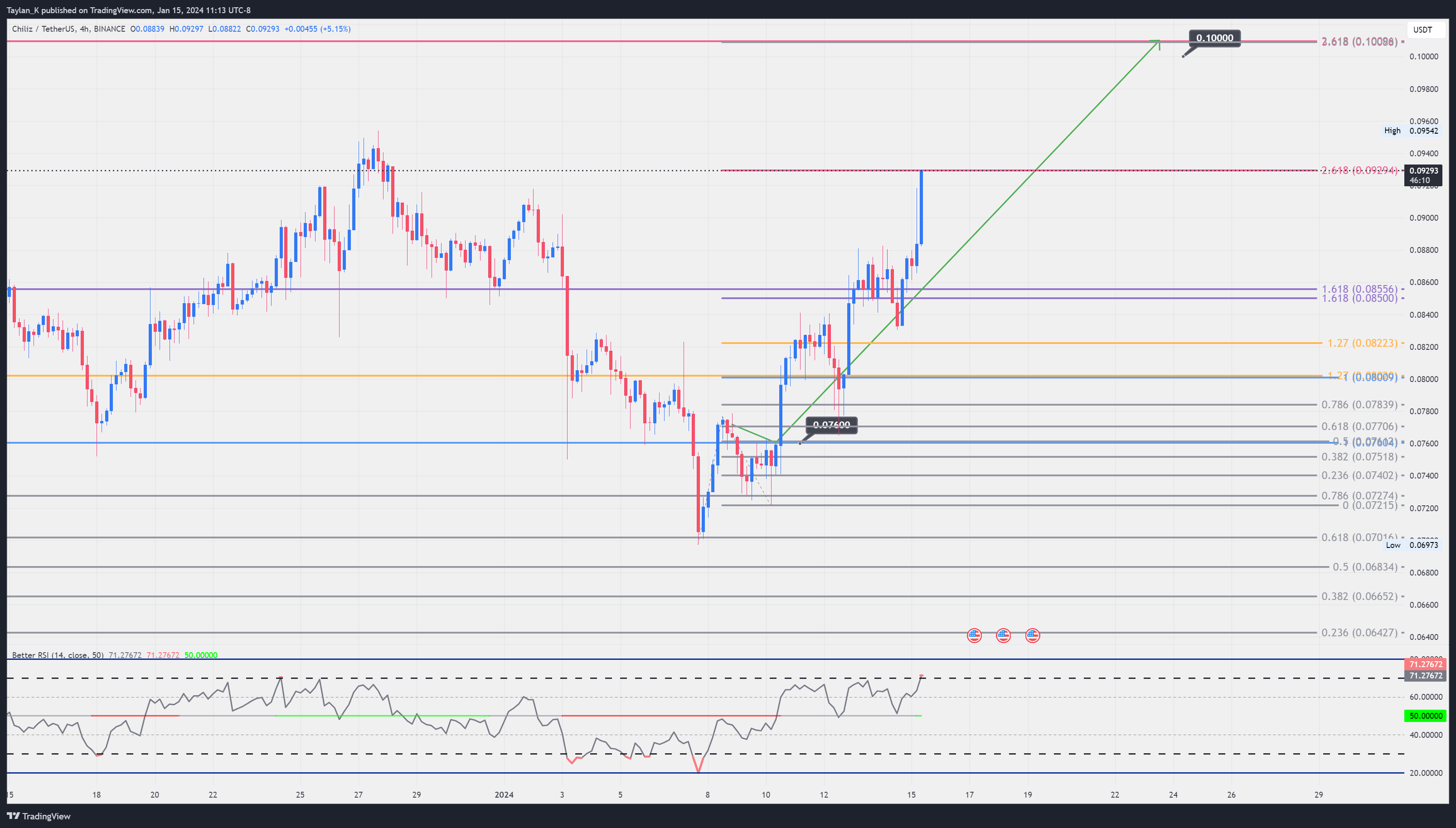 BINANCE:CHZUSDT Chart Image by Taylan_K