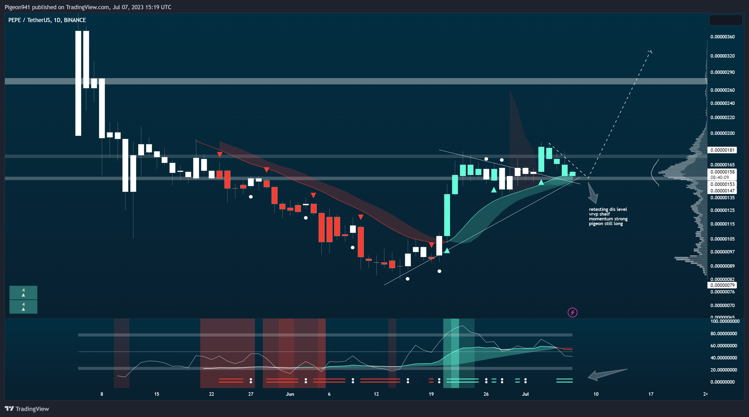 BINANCE:PEPEUSDT Chart Image by Pigeon941