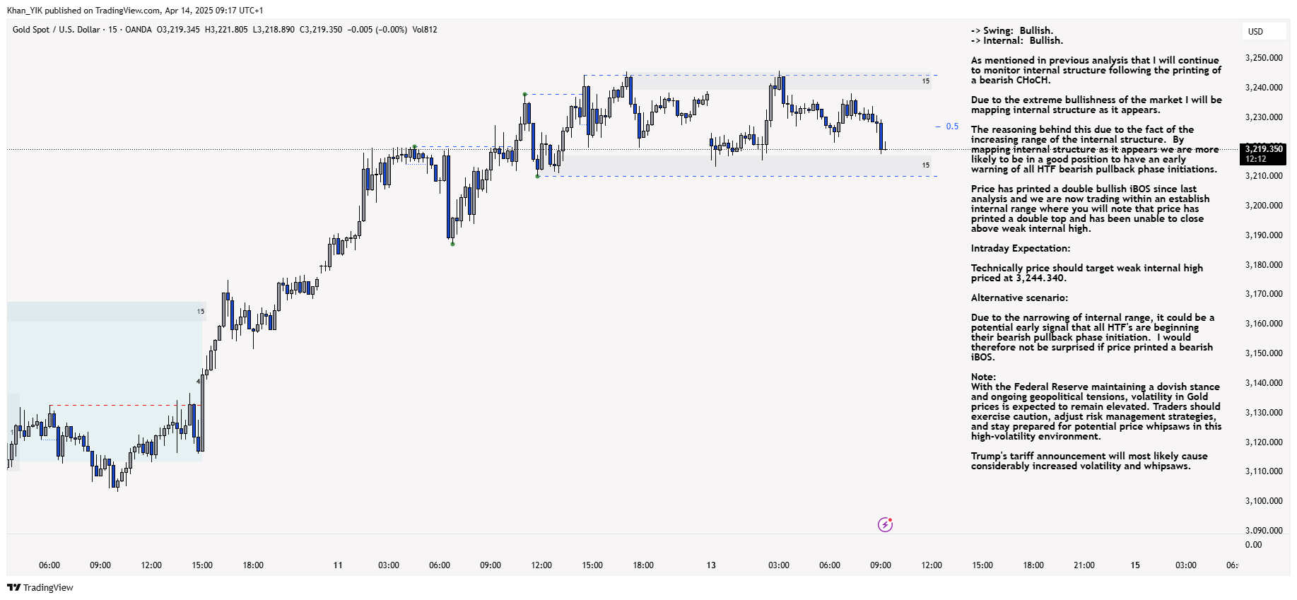 OANDA:XAUUSD Chart Image by Khan_YIK