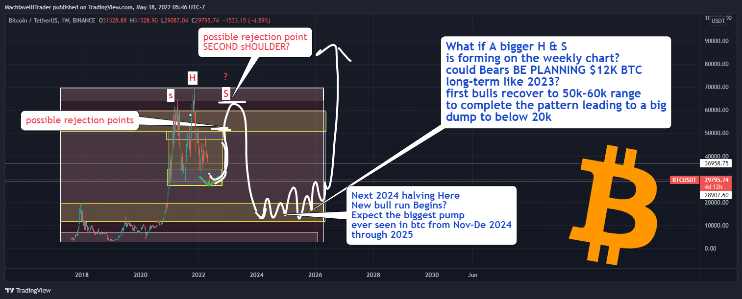 BINANCE:BTCUSDT Chart Image by MachiavelliTrader