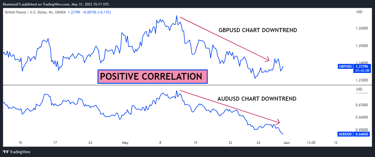 OANDA:GBPUSD Chart Image by BluetonaFX