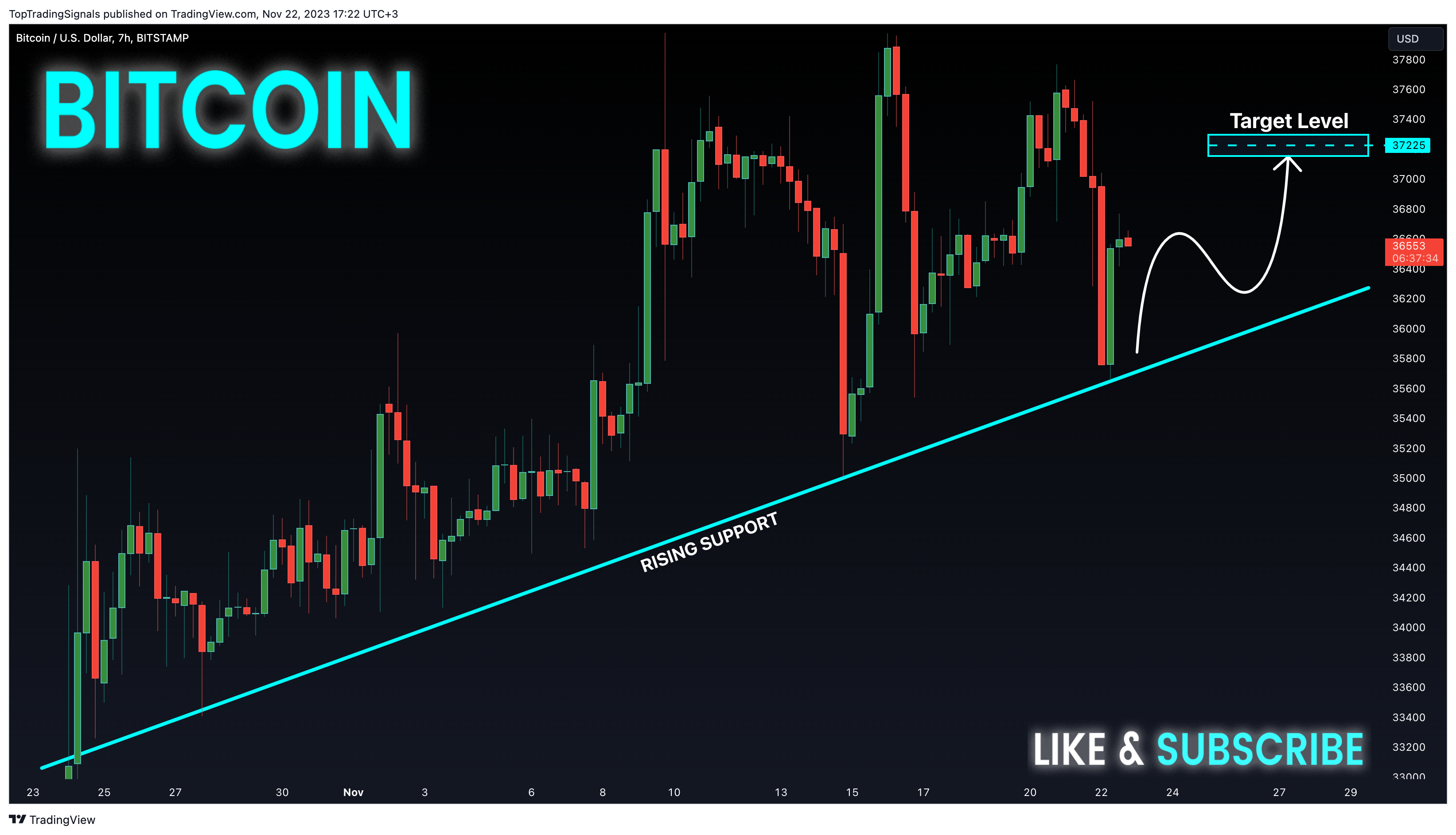 BITSTAMP:BTCUSD Chart Image by TopTradingSignals