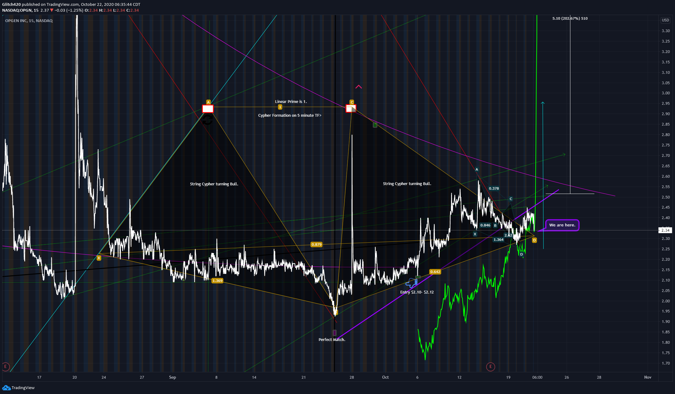  Chart Image