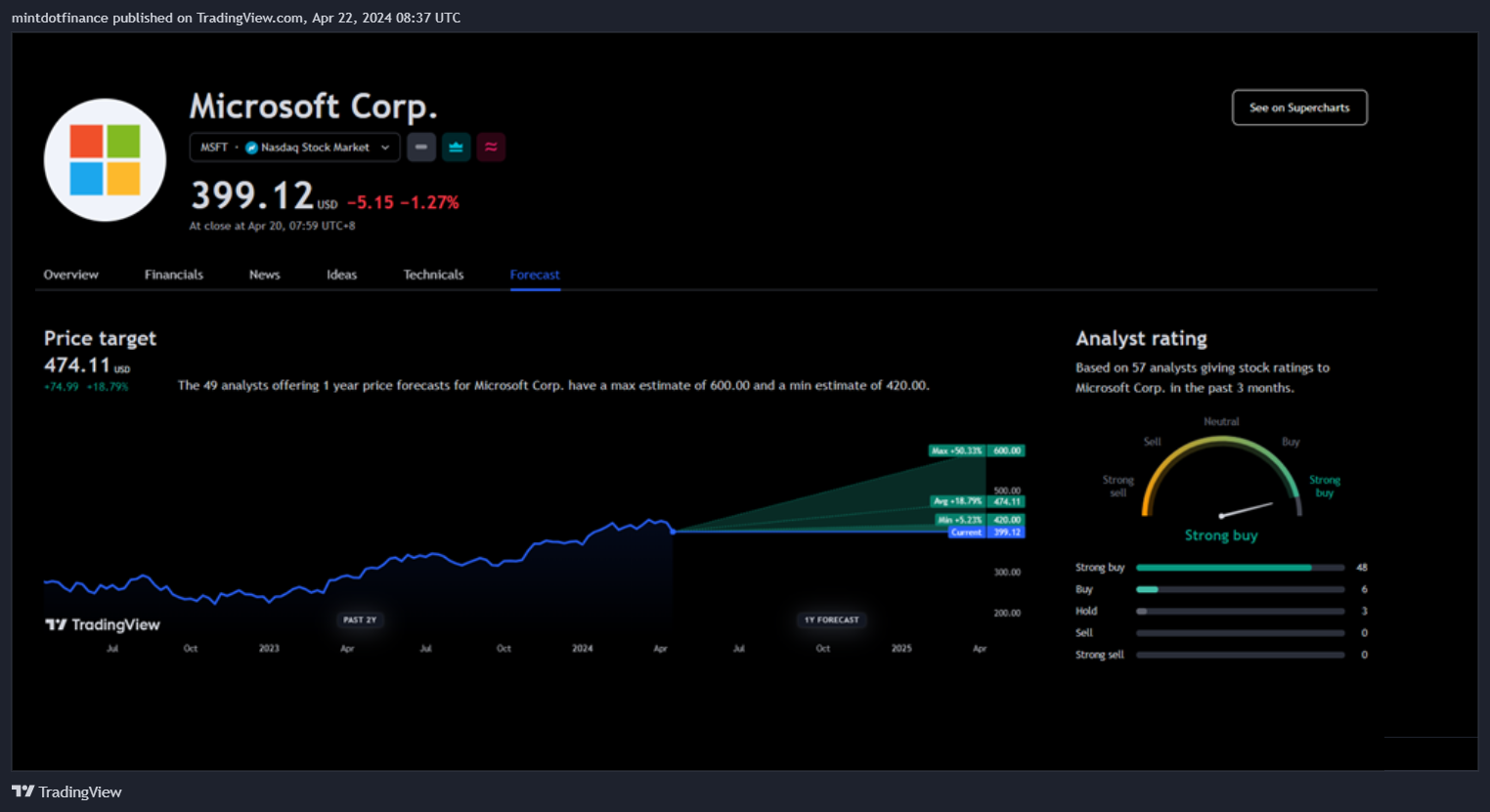 NYMEX_DL:CL1! Chart Image by mintdotfinance