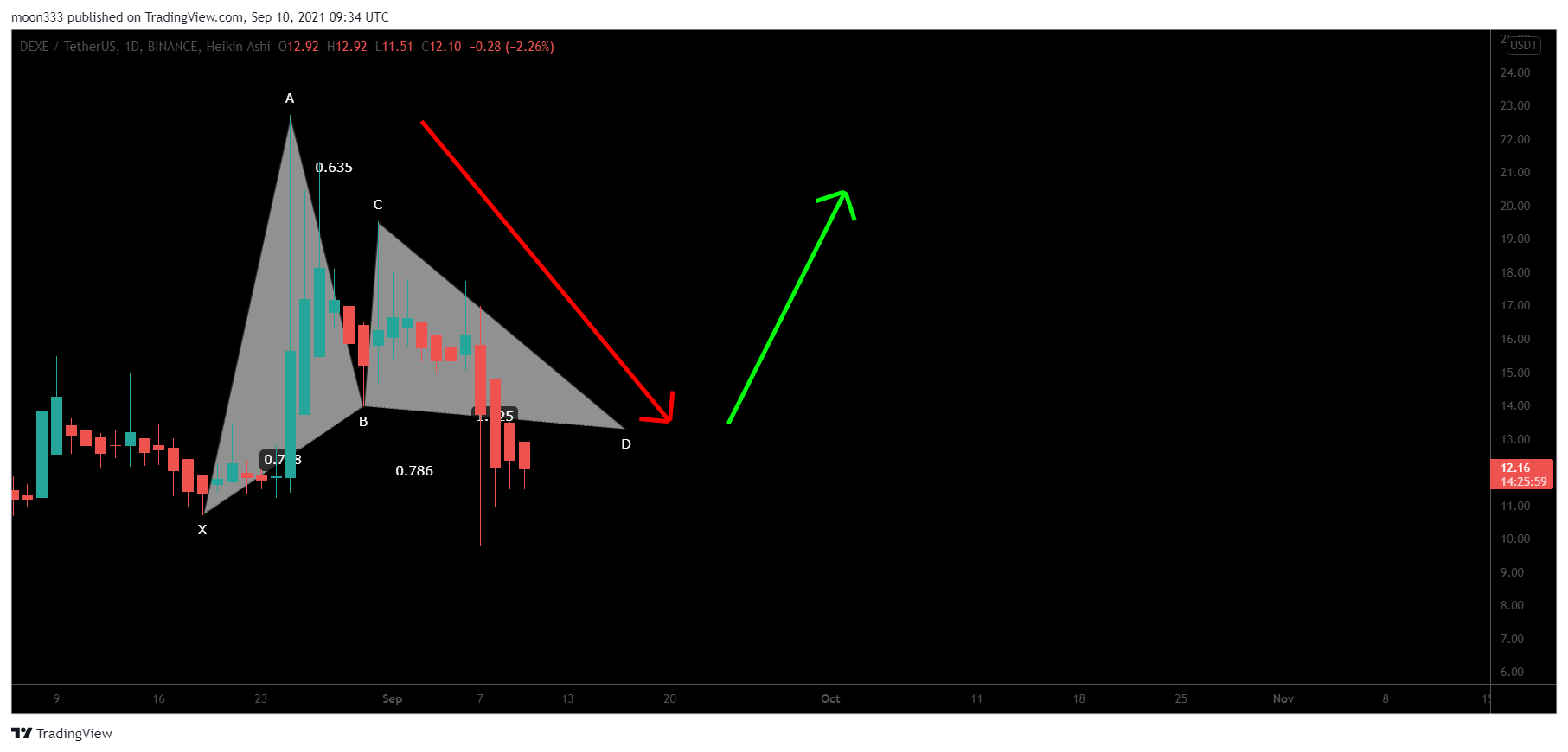  Chart Image